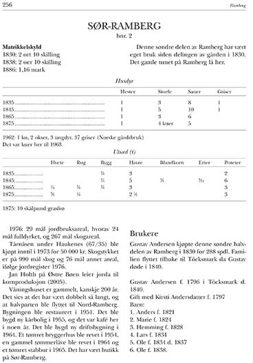 Rømskog bygdebok Bind 1 - Bosettings- og næringshistorie (Ulf Grøndahl, Rømskog Kommune 2006) - Side 256-257 Rømskog bygdebok Bind 1 - Bosettings- og næringshistorie (Ulf Grøndahl, Rømskog Kommune 2006) - Side 256-257
