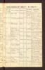 Anna Dorthea Jonas, født Natvig (1863-1917) - Død-Begravelse (Rostock, Germany, Parish Register Transcripts, 1580-1945, St Nikolai 1917)