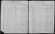Gypp, Andrew and Anne Greiner with Family - Wisconsin State Census - 1905 Gypp, Andrew and Anne Greiner with Family - Wisconsin State Census - 1905