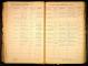 Niels Skow (1869-1950) and Thea Hilda Ziener (1872-1947) - Marriage Record 1907 (Iowa, U.S., Marriage Records, 1880-1951) Niels Skow (1869-1950) and Thea Hilda Ziener (1872-1947) - Marriage Record 1907 (Iowa, U.S., Marriage Records, 1880-1951)