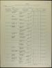 Källa: Statistiska Centralbyrån (SCB) - 1940 års folkräkning H1AA:64 (1940) Bild 420 / Sida 1039