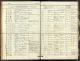 Pedersdatter, Jensine Dorothea - Død-Begravelse (Larvik, Vestfold Ministerialbok 1919).jpg Pedersdatter, Jensine Dorothea - Død-Begravelse (Larvik, Vestfold Ministerialbok 1919).jpg