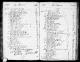 Rasch, Else Catrine - Begravelse (Garnisonsmenigheten, Christiania Ministerialbok 1784)