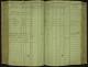 Torstensdotter, Kirstin - Husholdsoversikt (Blomskog-AI-9-1841-1846-Image-166-page-160).jpg